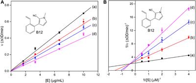 Synthesis and Biological Activity Evaluation of 2-Cyanopyrrole Derivatives as Potential Tyrosinase Inhibitors